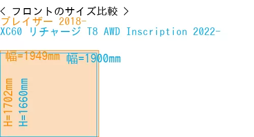 #ブレイザー 2018- + XC60 リチャージ T8 AWD Inscription 2022-